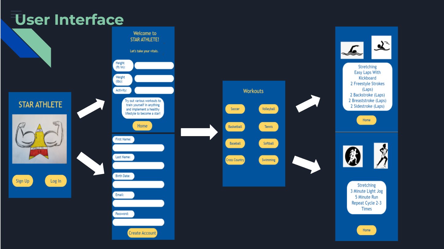 Flowchart screenshot